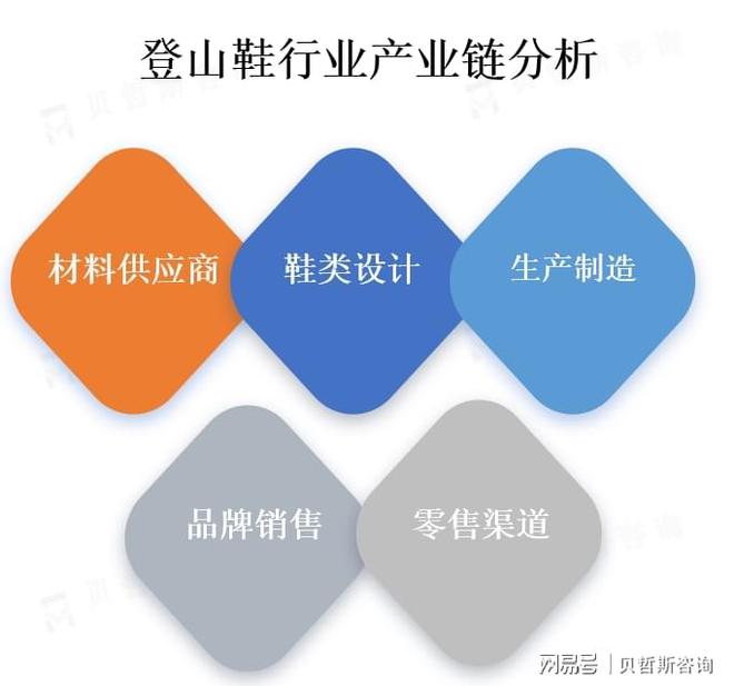 热爱促使登山鞋市场的需求不断增加AG真人娱乐网址人们对户外运动的