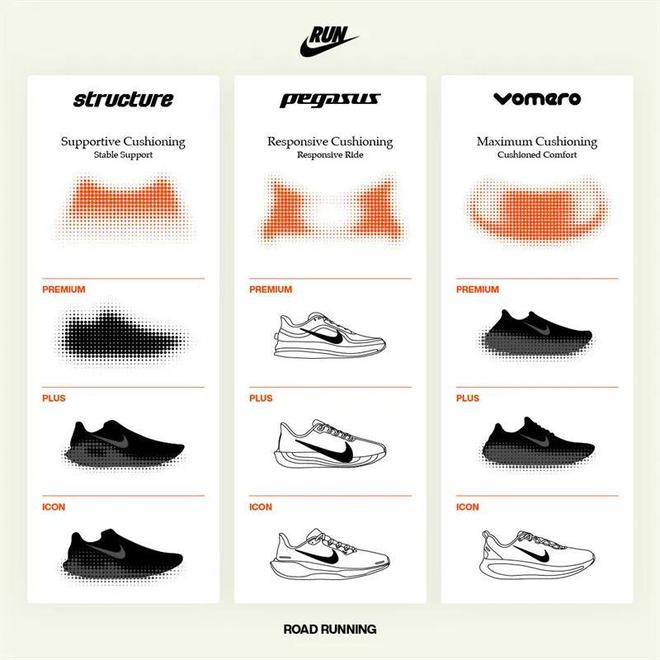 Nike「最强飞马」曝光最新实物！AG真人澳门百家家乐三大缓震科技！(图2)