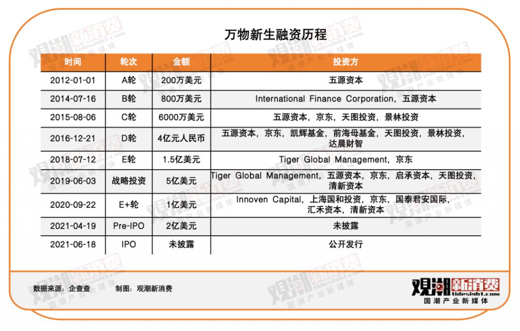 集体“告别”二手电商AG真人国际厅三巨头