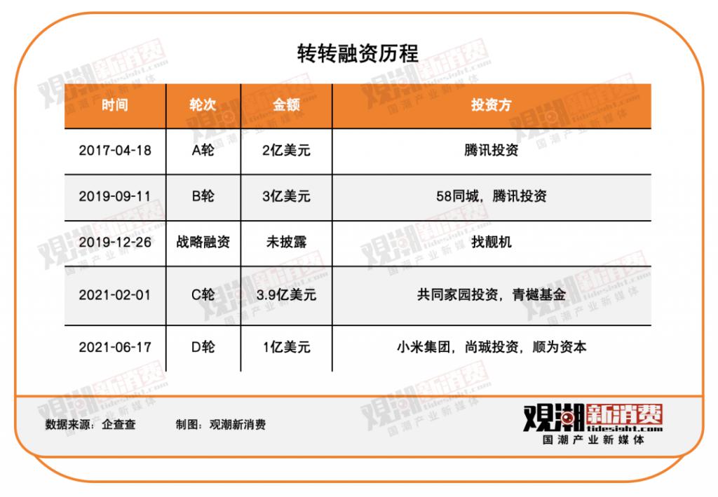 集体“告别”二手电商AG真人国际厅三巨头(图3)