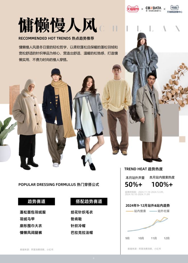 流行风尚发布 CBNData报告AG真人游戏平台天猫服饰12月(图4)