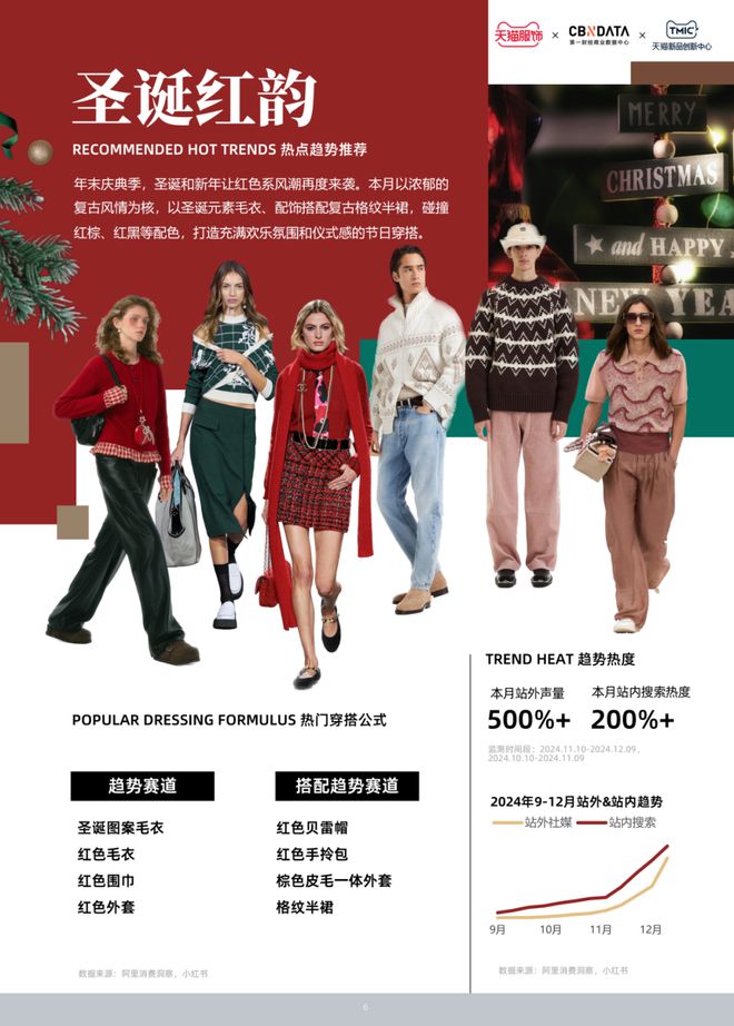 流行风尚发布 CBNData报告AG真人游戏平台天猫服饰12月(图6)