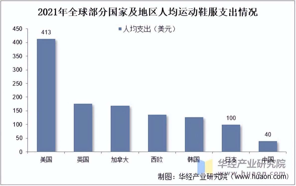 鞋服市场规模、相关政策及市场格局AG真人娱乐2025年中国运动