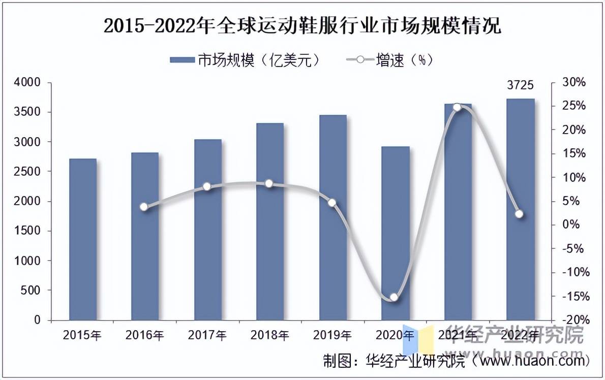 鞋服市场规模、相关政策及市场格局AG真人娱乐2025年中国运动(图3)