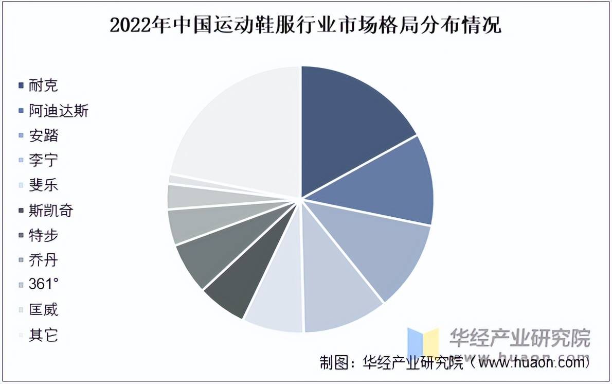 鞋服市场规模、相关政策及市场格局AG真人娱乐2025年中国运动(图4)