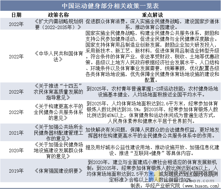 鞋服市场规模、相关政策及市场格局AG真人娱乐2025年中国运动(图6)