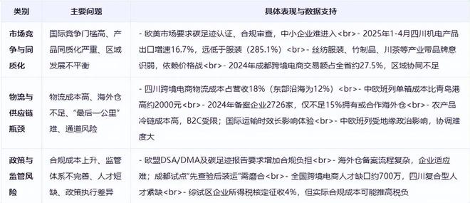 商发展全景分析报告（2025）AG真人app《四川省跨境电(图6)