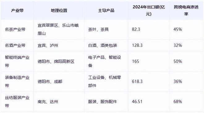 商发展全景分析报告（2025）AG真人app《四川省跨境电(图3)